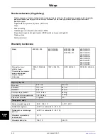 Preview for 624 page of Stryker Altrix 8001 Operation Manual