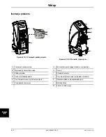 Preview for 626 page of Stryker Altrix 8001 Operation Manual