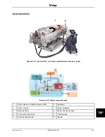 Preview for 627 page of Stryker Altrix 8001 Operation Manual