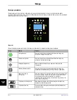 Preview for 628 page of Stryker Altrix 8001 Operation Manual