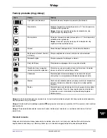 Preview for 629 page of Stryker Altrix 8001 Operation Manual