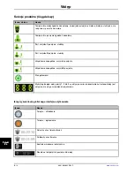 Preview for 630 page of Stryker Altrix 8001 Operation Manual