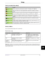 Preview for 631 page of Stryker Altrix 8001 Operation Manual