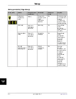 Preview for 632 page of Stryker Altrix 8001 Operation Manual