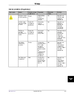 Preview for 633 page of Stryker Altrix 8001 Operation Manual