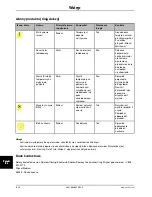 Preview for 634 page of Stryker Altrix 8001 Operation Manual