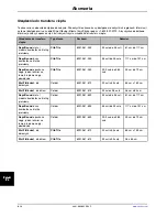 Preview for 664 page of Stryker Altrix 8001 Operation Manual