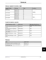 Preview for 665 page of Stryker Altrix 8001 Operation Manual