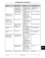 Preview for 667 page of Stryker Altrix 8001 Operation Manual