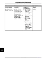 Preview for 668 page of Stryker Altrix 8001 Operation Manual