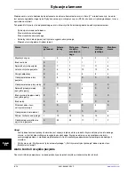 Preview for 670 page of Stryker Altrix 8001 Operation Manual