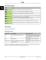 Preview for 700 page of Stryker Altrix 8001 Operation Manual