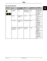 Preview for 701 page of Stryker Altrix 8001 Operation Manual