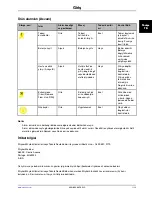 Preview for 703 page of Stryker Altrix 8001 Operation Manual