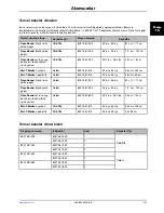 Preview for 731 page of Stryker Altrix 8001 Operation Manual