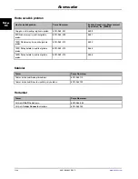 Preview for 732 page of Stryker Altrix 8001 Operation Manual