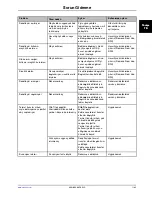 Preview for 733 page of Stryker Altrix 8001 Operation Manual