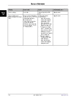 Preview for 734 page of Stryker Altrix 8001 Operation Manual