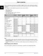 Preview for 736 page of Stryker Altrix 8001 Operation Manual