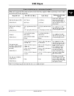 Preview for 741 page of Stryker Altrix 8001 Operation Manual