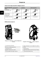 Preview for 760 page of Stryker Altrix 8001 Operation Manual