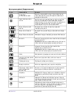 Preview for 763 page of Stryker Altrix 8001 Operation Manual