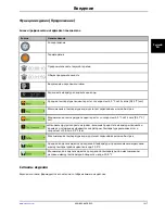 Preview for 765 page of Stryker Altrix 8001 Operation Manual