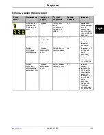 Preview for 767 page of Stryker Altrix 8001 Operation Manual