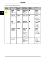 Preview for 768 page of Stryker Altrix 8001 Operation Manual