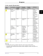 Preview for 769 page of Stryker Altrix 8001 Operation Manual