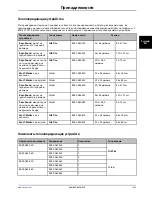 Preview for 801 page of Stryker Altrix 8001 Operation Manual