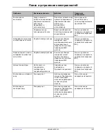 Preview for 803 page of Stryker Altrix 8001 Operation Manual