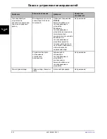 Preview for 804 page of Stryker Altrix 8001 Operation Manual