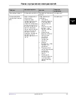 Preview for 805 page of Stryker Altrix 8001 Operation Manual