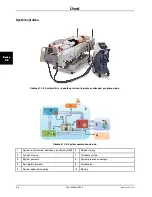 Preview for 834 page of Stryker Altrix 8001 Operation Manual