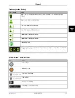 Preview for 837 page of Stryker Altrix 8001 Operation Manual