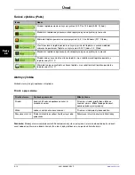 Preview for 838 page of Stryker Altrix 8001 Operation Manual