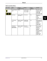 Preview for 839 page of Stryker Altrix 8001 Operation Manual