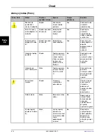 Preview for 840 page of Stryker Altrix 8001 Operation Manual