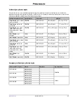 Preview for 869 page of Stryker Altrix 8001 Operation Manual