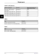 Preview for 870 page of Stryker Altrix 8001 Operation Manual