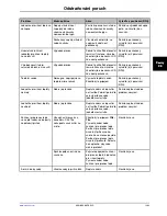 Preview for 871 page of Stryker Altrix 8001 Operation Manual