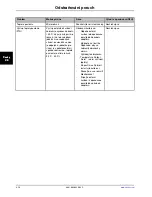 Preview for 872 page of Stryker Altrix 8001 Operation Manual