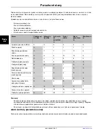 Preview for 874 page of Stryker Altrix 8001 Operation Manual