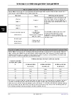 Preview for 878 page of Stryker Altrix 8001 Operation Manual