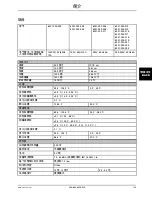 Preview for 895 page of Stryker Altrix 8001 Operation Manual