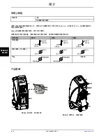 Preview for 896 page of Stryker Altrix 8001 Operation Manual