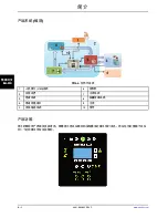 Preview for 898 page of Stryker Altrix 8001 Operation Manual