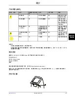 Preview for 903 page of Stryker Altrix 8001 Operation Manual