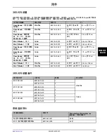 Preview for 931 page of Stryker Altrix 8001 Operation Manual